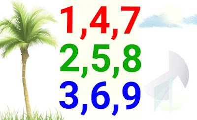 मेरा लकी नंबर क्या है  | क्या कहता है, आपकी पसंद का नंबर आपके बारे में | my lucky number