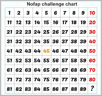 Nofap challenge chart | नोफैप चैलेंज चार्ट