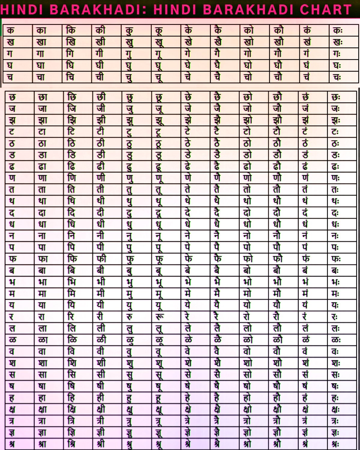 हिंदी बारहखड़ी चार्ट फोटो hindi barakhadi chart images हिंदी बारहखड़ी चार्ट फोटो hindi barakhadi chart images
