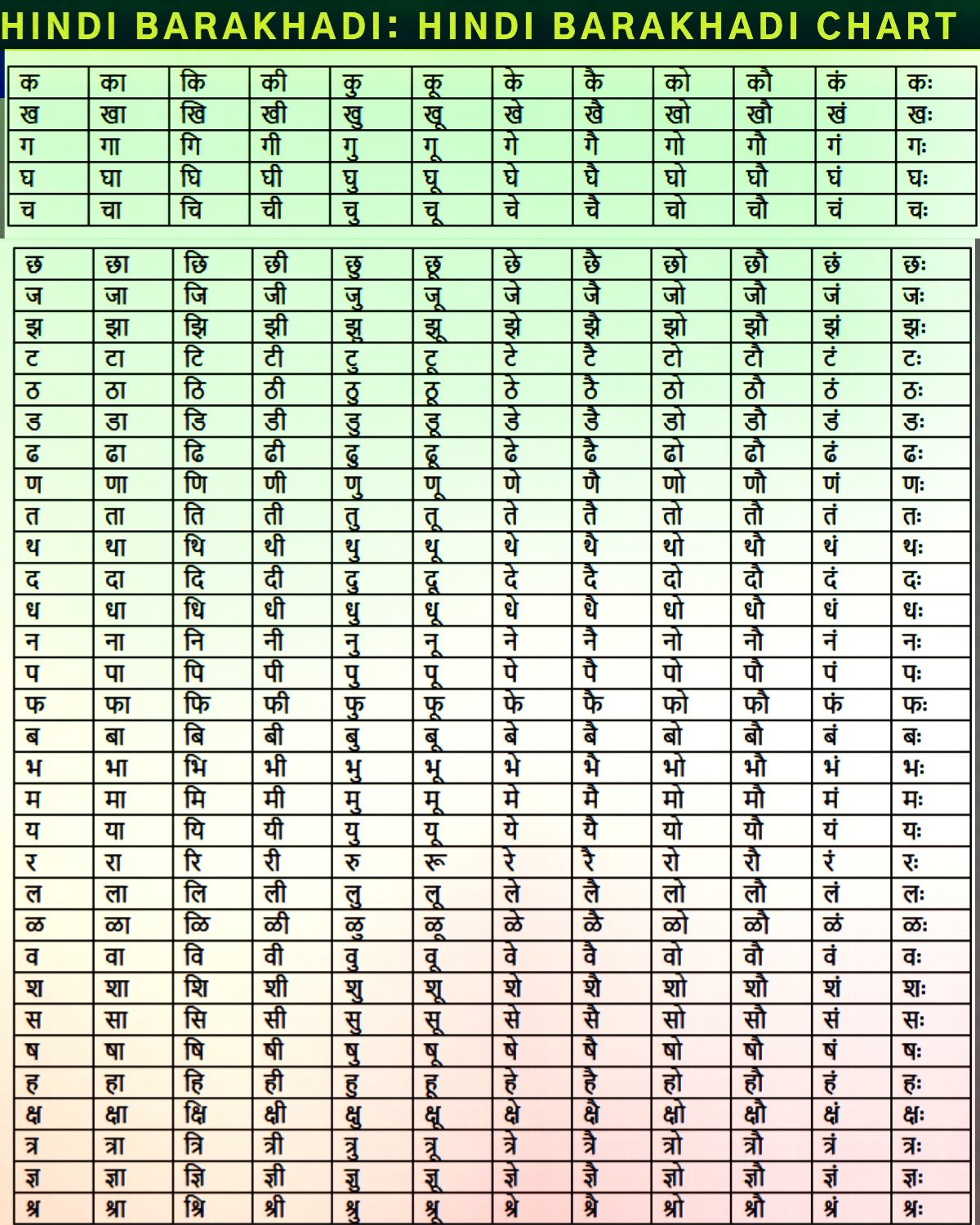 हिंदी बारहखड़ी चार्ट फोटो hindi barakhadi chart images हिंदी बारहखड़ी चार्ट फोटो hindi barakhadi chart images