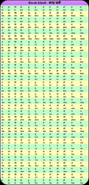 बारहखड़ी चार्ट हिंदी इंग्लिश फोटो | Full Barahkhadi chart hindi and english