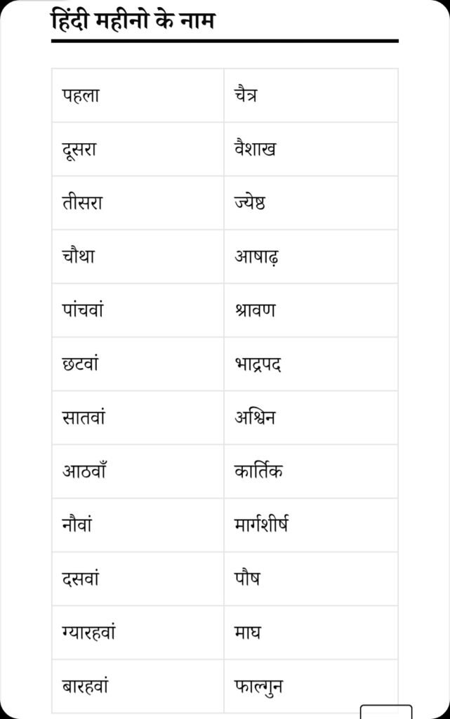 हिंदी और अंग्रेजी महीनों के नाम: आसान चार्ट और उनका महत्व | Hindi English Month Name Chart Image Download