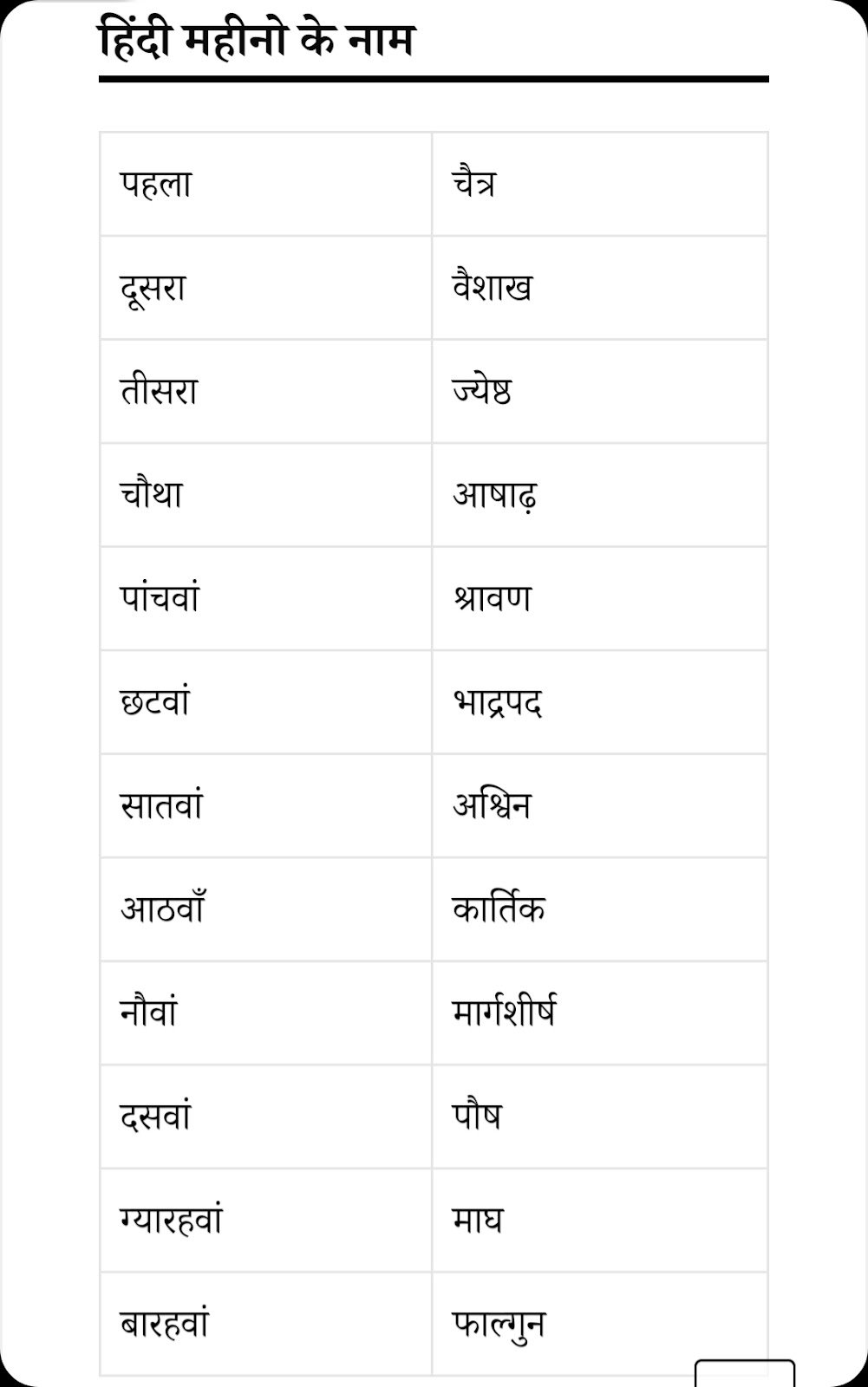 Hindi English mahino ke naam ka chart image download. Wallpaper, DP, photo.