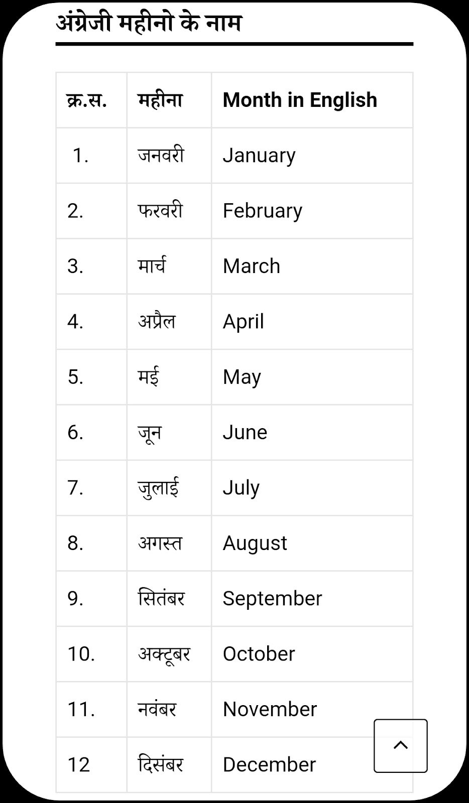 Hindi aur English mahino ke naam ka chart, Ganesha ji ke saath. Shubh calendar download image.