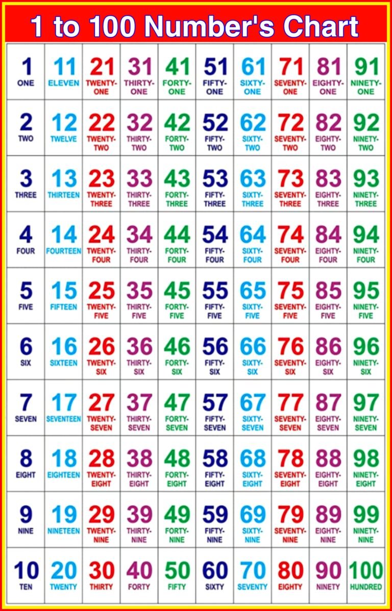 1 to 100 Numbers names with spelling in English chart