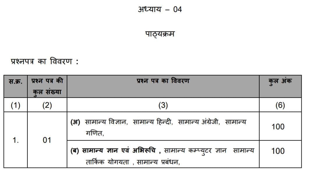 मध्य प्रदेश पटवारी सिलेबस MP Patwari Syllabus In Hindi मध्य प्रदेश पटवारी सिलेबस MP Patwari Syllabus In Hindi