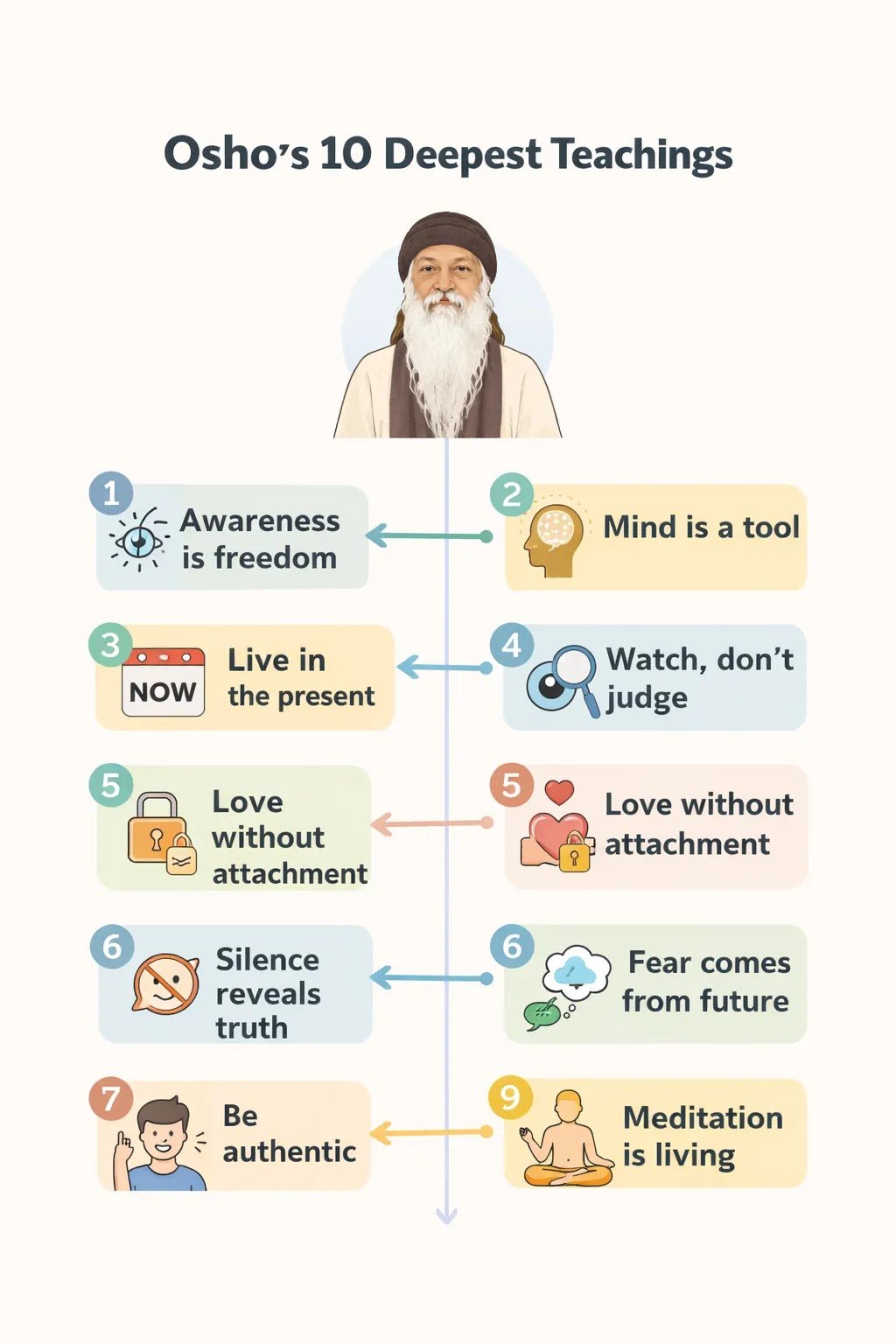 Osho's 10 deepest ideas explained visually