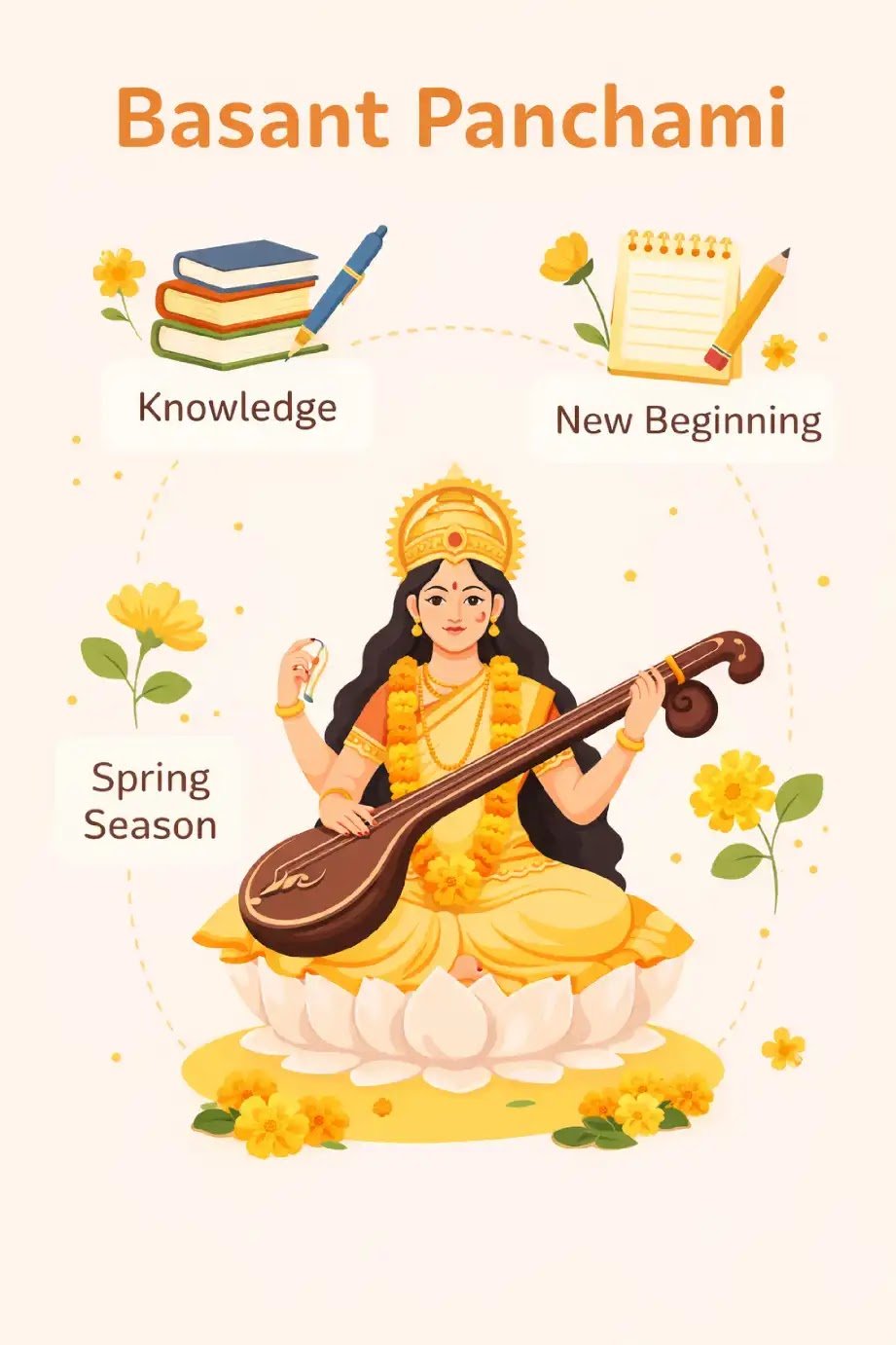 बसंत पंचमी 2026, सरस्वती पूजा विधि, बसंत पंचमी शुभ मुहूर्त, Saraswati Puja 2026, बसंत पंचमी महत्व, विद्यारंभ संस्कार, Basant Panchami Hindi
