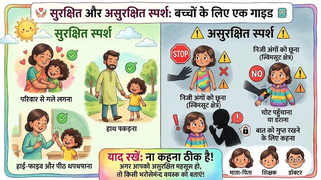 Good Touch Bad Touch for Kids: Safety Rules, Awareness Charts, Posters & Guide (Hindi & English)