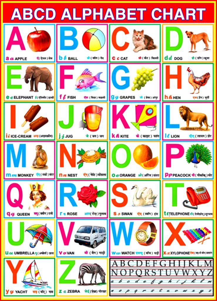 ABCD English Alphabet Chart for Kids (HD Images) | A to Z Chart Download