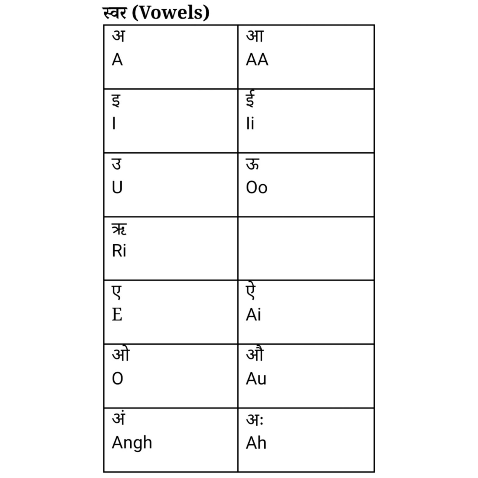 बच्चों के लिए Hindi Varnamala Swar Chart Photo