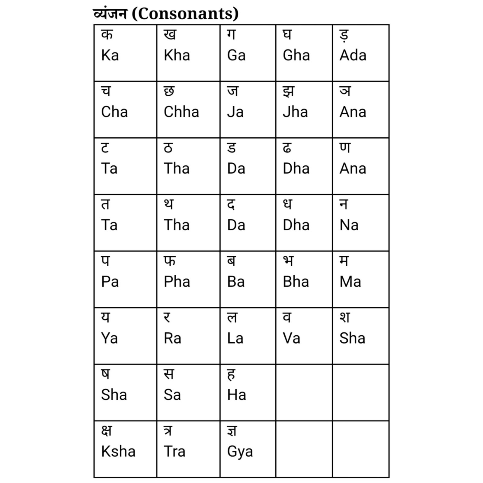 Hindi Varnamala Vyanjan Chart HD Picture