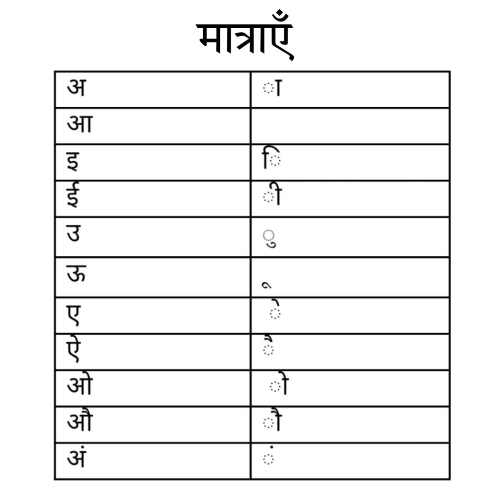 Hindi Varnamala Chart (HD Images) | हिंदी वर्णमाला स्वर और व्यंजन