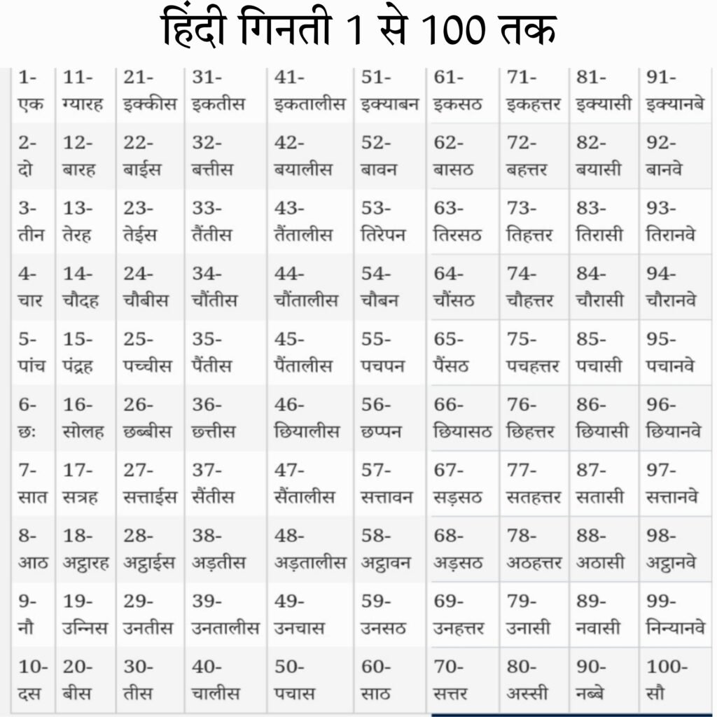 Hindi Ginti 1 to 100 Chart (HD Image) | 1 से 100 तक हिंदी गिनती