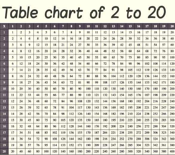 Visual Table Chart – बच्चों के लिए आसान समझ visual table chart 2 to 20 multiplication chart for kids learning