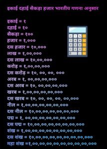 इकाई दहाई सैकड़ा हजार चार्ट हिंदी HD 2026