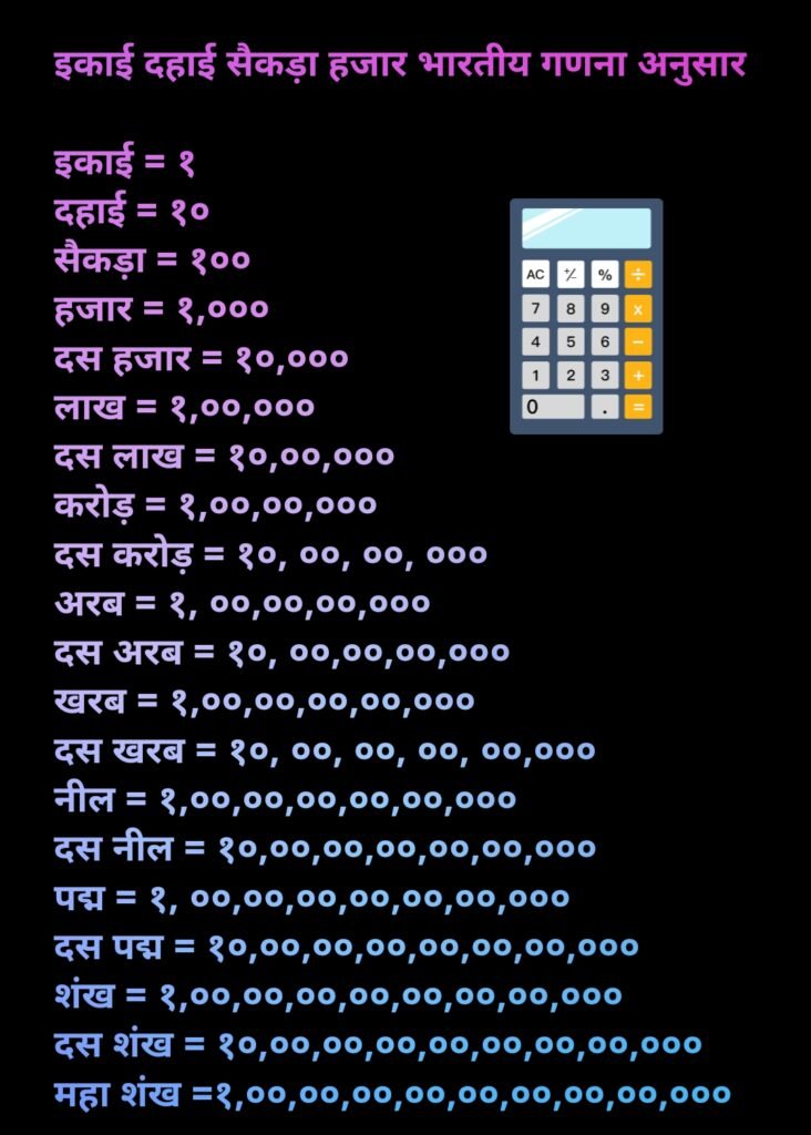 Ikai Dahai Sekda Hajar Chart in Hindi (HD Image) | इकाई दहाई सैकड़ा