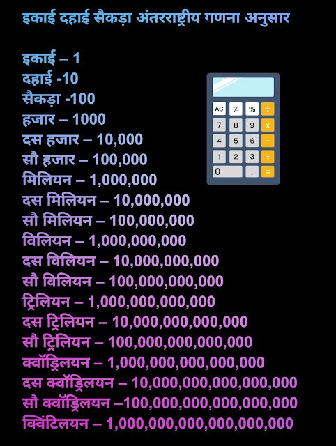 International Number System Chart in Hindi - Million Billion Trillion