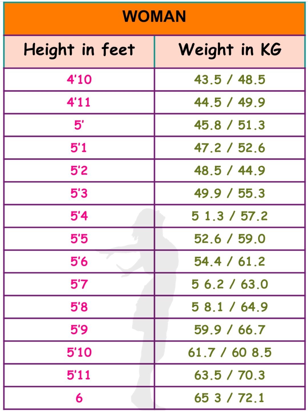 महिलाओं का लंबाई के हिसाब से वजन चार्ट (Female Chart) Female Height Weight Chart in Kg HD Image Hindi