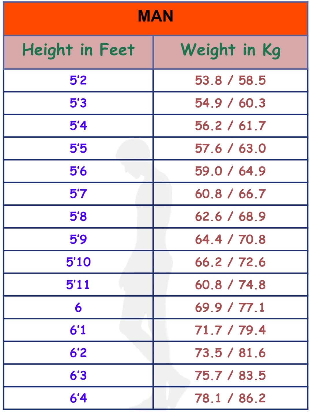 पुरुषों का लंबाई के हिसाब से वजन चार्ट (Male Chart) Male Height Weight Chart in Kg and Feet HD Download