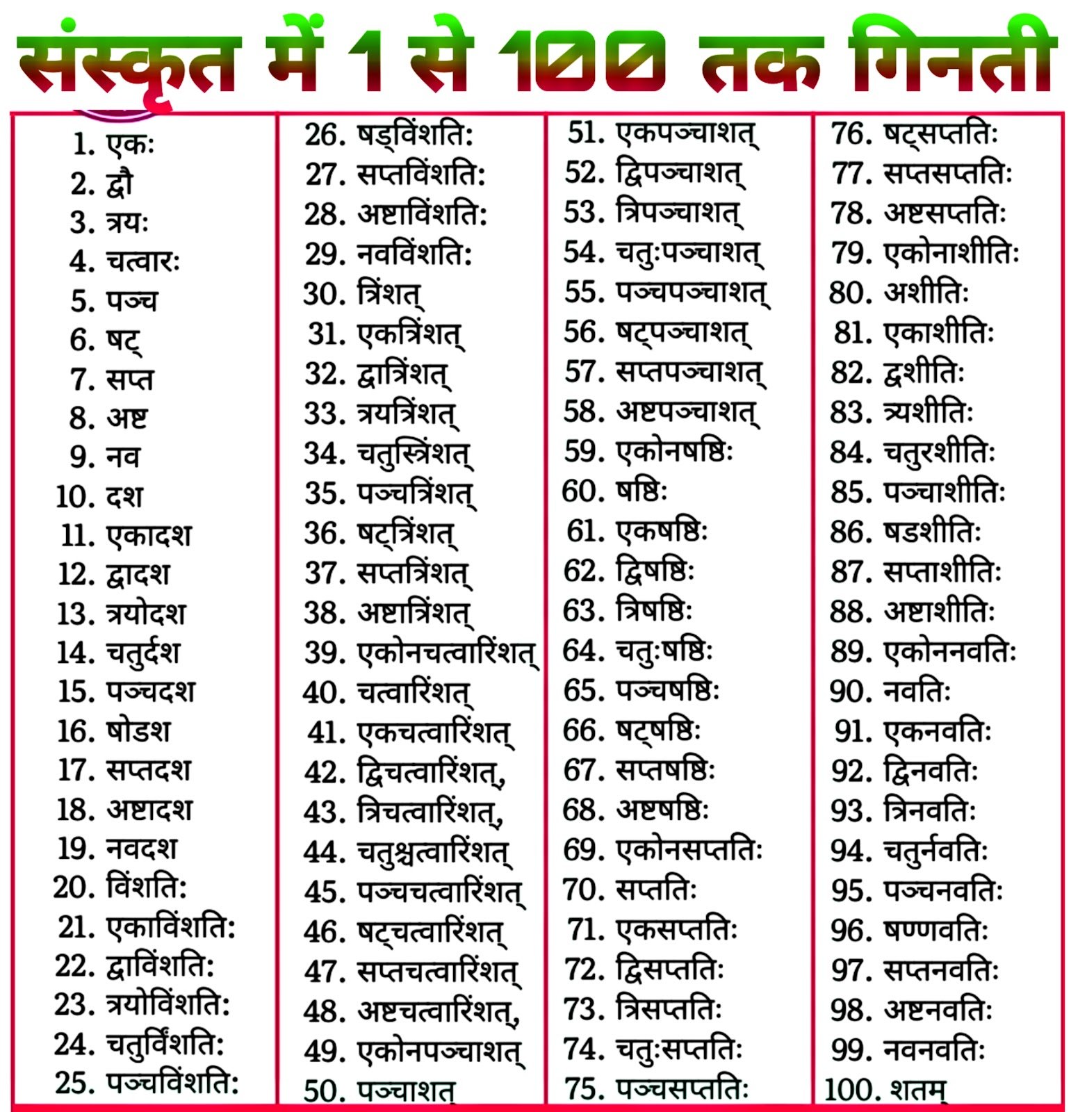 Sanskrit Counting 1 to 100 Chart PDF Photo Download