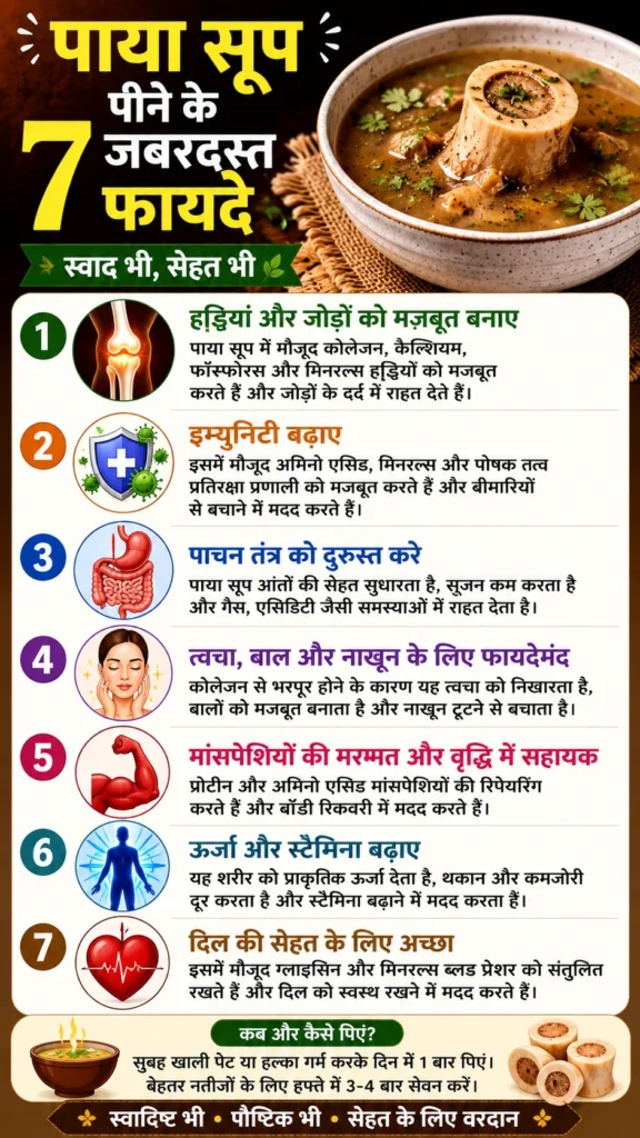 पाया सूप पीने के 7 जबरदस्त फायदे: हड्डियों के लिए वरदान | Paya Soup