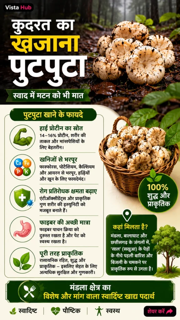 पुटपुटा खाने के फायदे: स्वाद में मटन से भी बेहतर, जानें क्यों है खास