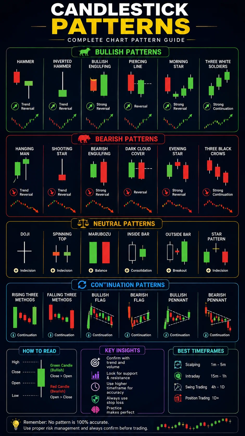 candlestick patterns