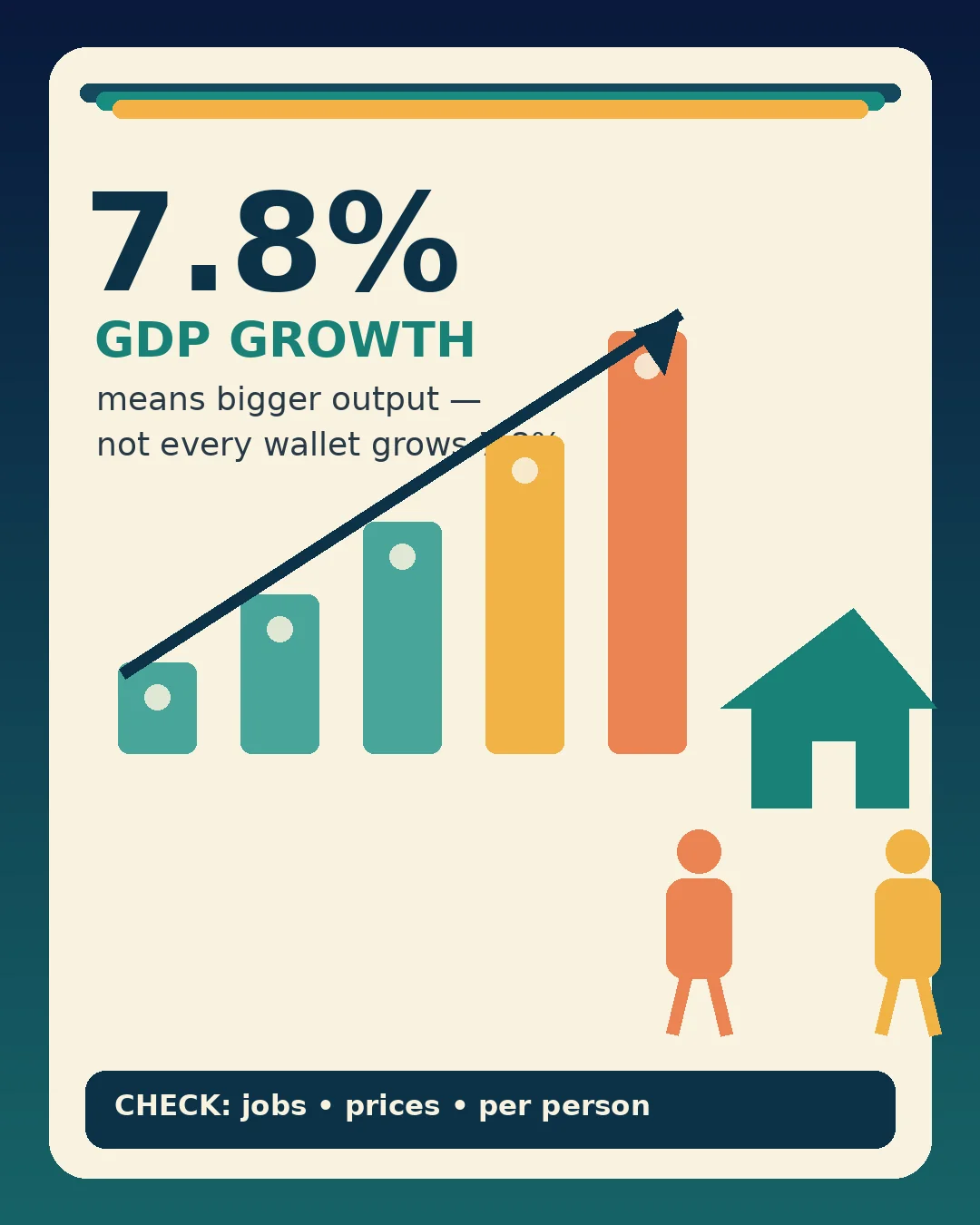 GDP growth meaning — HD info poster