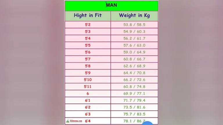लंबाई के अनुसार कितना होना चाहिए वजन | ऊंचाई वजन चार्ट | Height weight chart