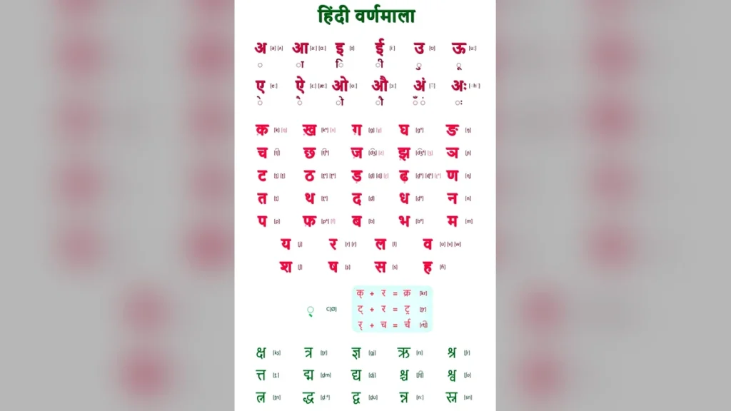 बच्चों के लिए हिंदी वर्णमाला चार्ट: इंग्लिश उच्चारण के साथ हिंदी सीखने का संपूर्ण गाइड