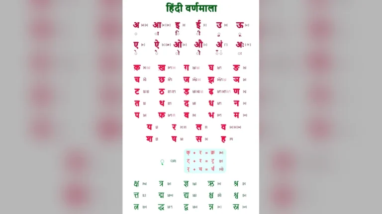 यह हिंदी वर्णमाला चार्ट बच्चों को इंग्लिश उच्चारण के साथ हिंदी सीखने में मदद करेगा।
