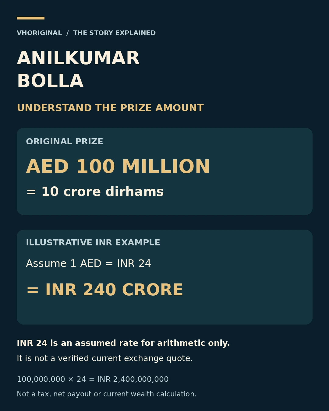 AED 100 million equals 10 crore dirhams; ₹240 crore at an assumed ₹24 rate, not a current quote.