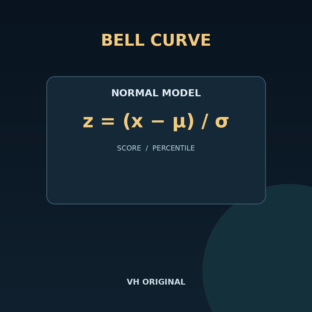 Bell curve normal-model calculator — VH Original