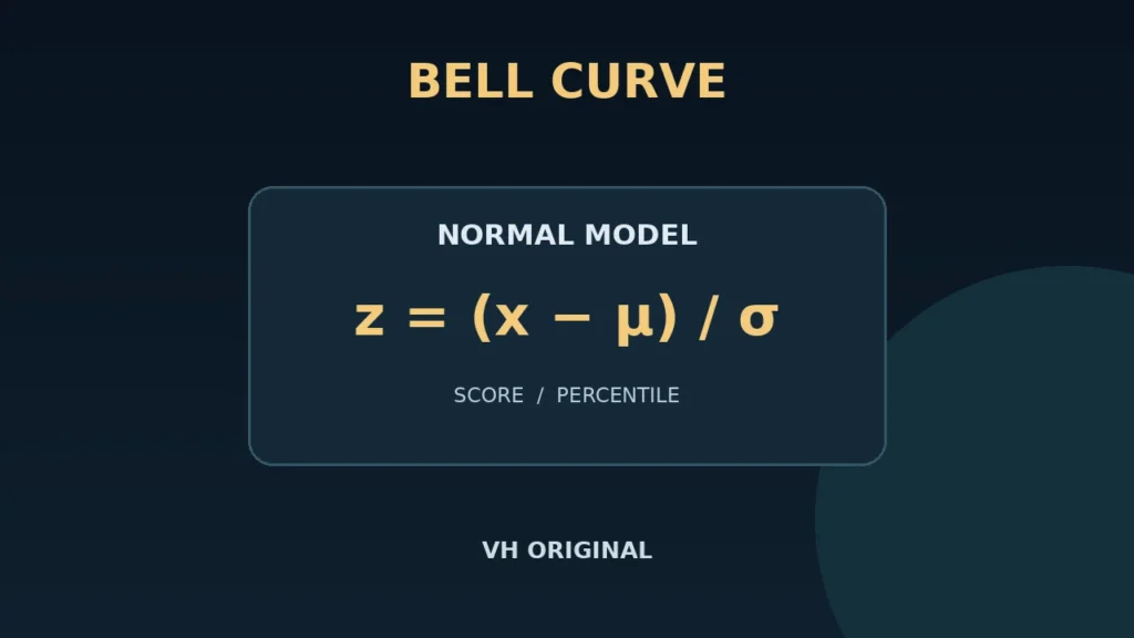 Bell curve normal-model calculator — VH Original