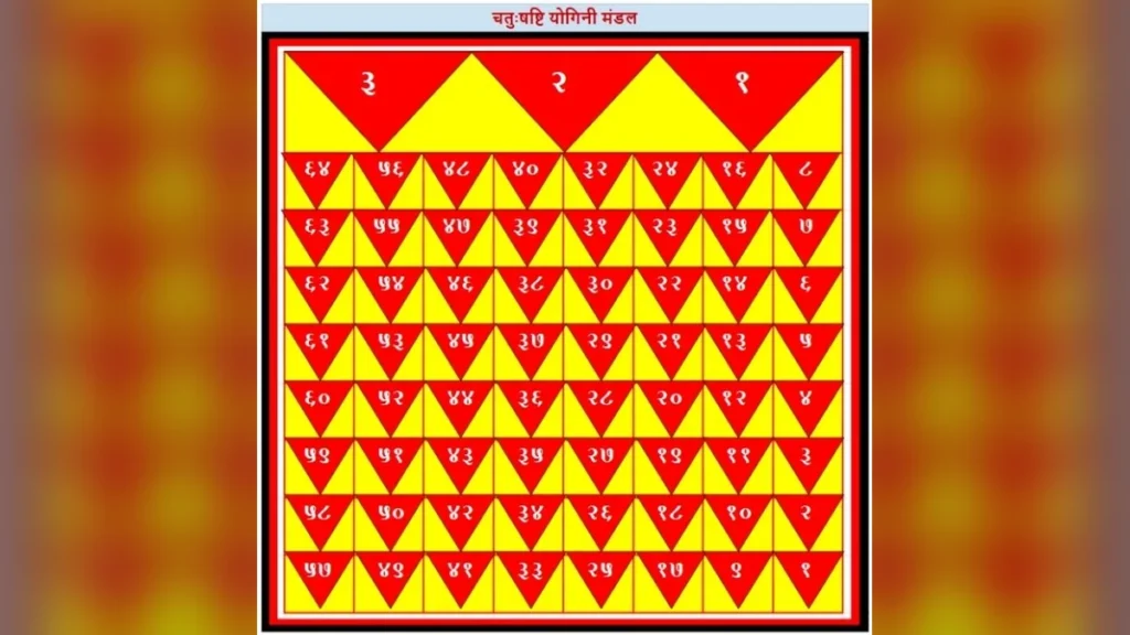 चौसठ योगिनी मंडल फोटो: 64 योगिनी वेदी चार्ट व पूजा विधि