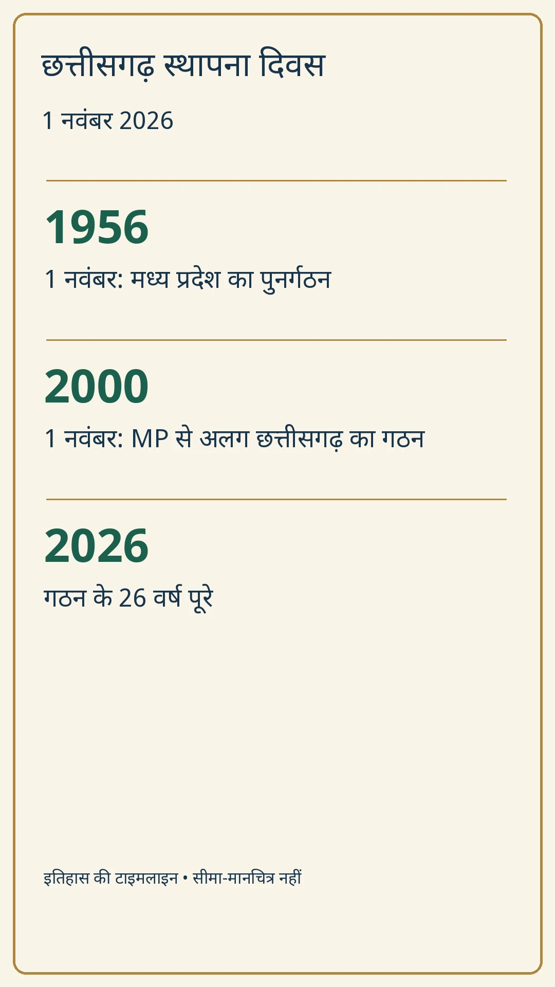 छत्तीसगढ़ गठन की टाइमलाइन: 1956, 2000 और 2026