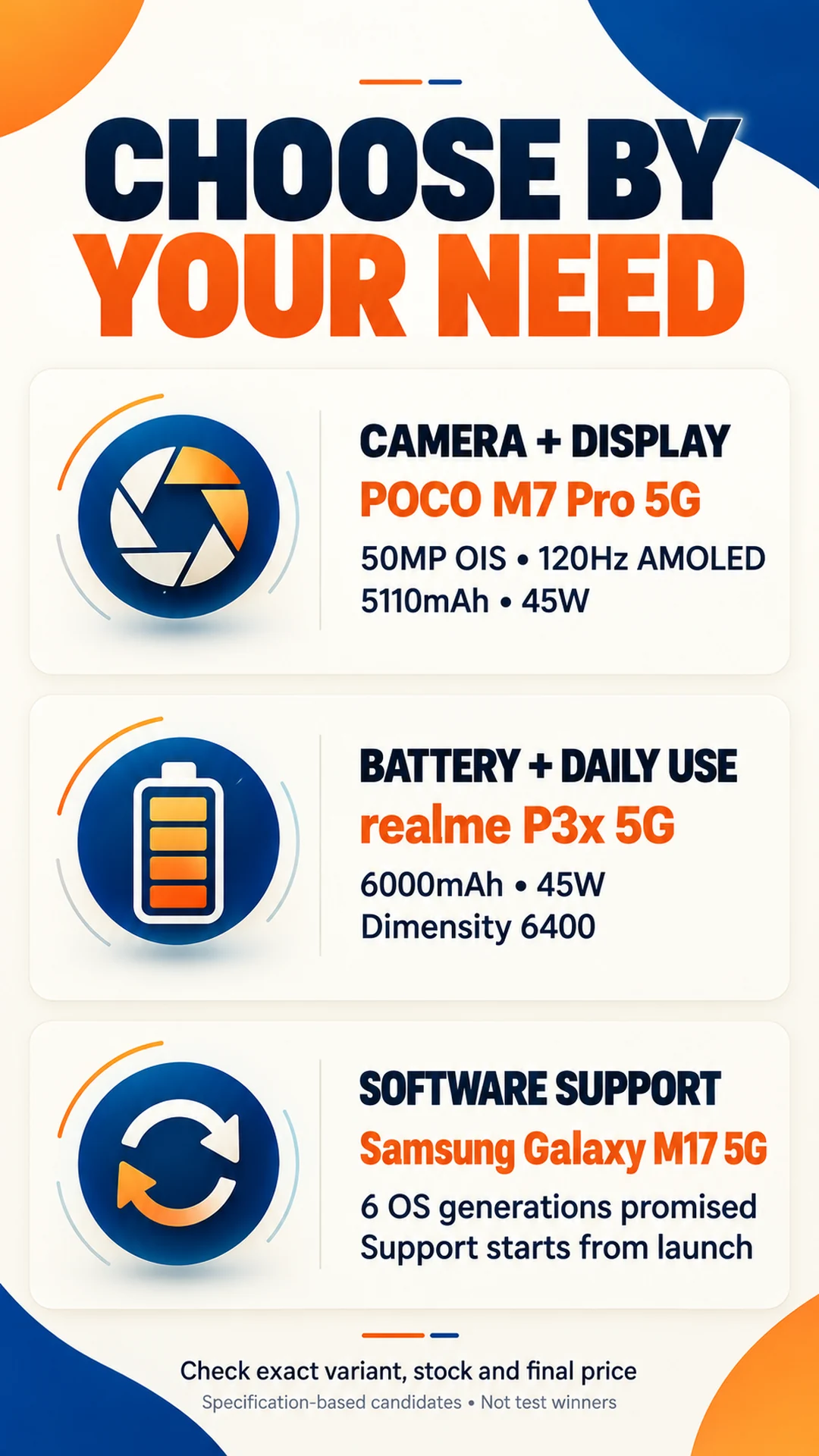 कैमरा स्क्रीन बैटरी और software support के अनुसार 5G फोन की सूची