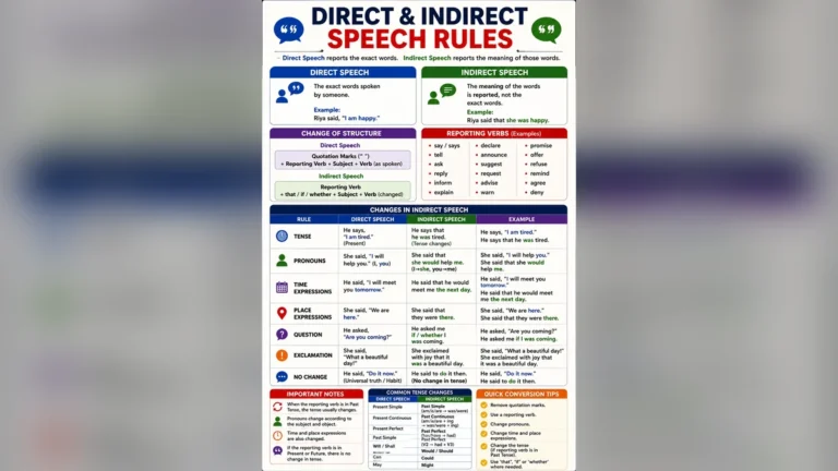 direct indirect speech rules chart download