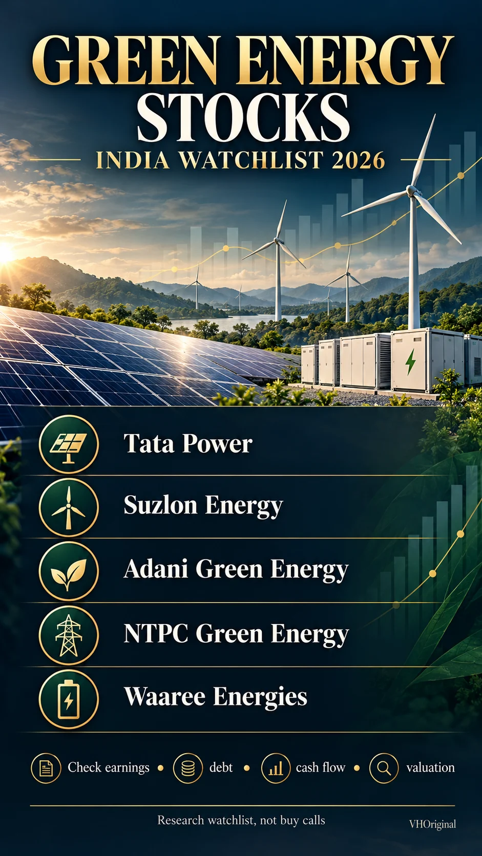 Five Indian green energy companies to research in 2026