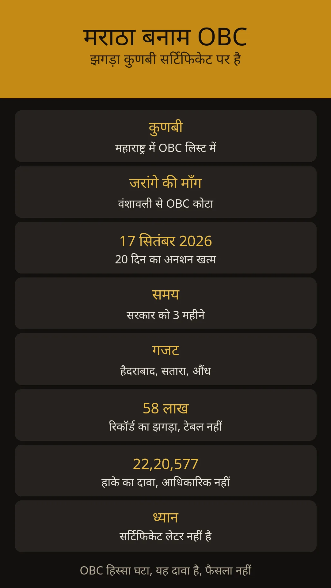 17 सितंबर को अनशन खत्म। माँग कुणबी वंशावली से OBC कोटा।