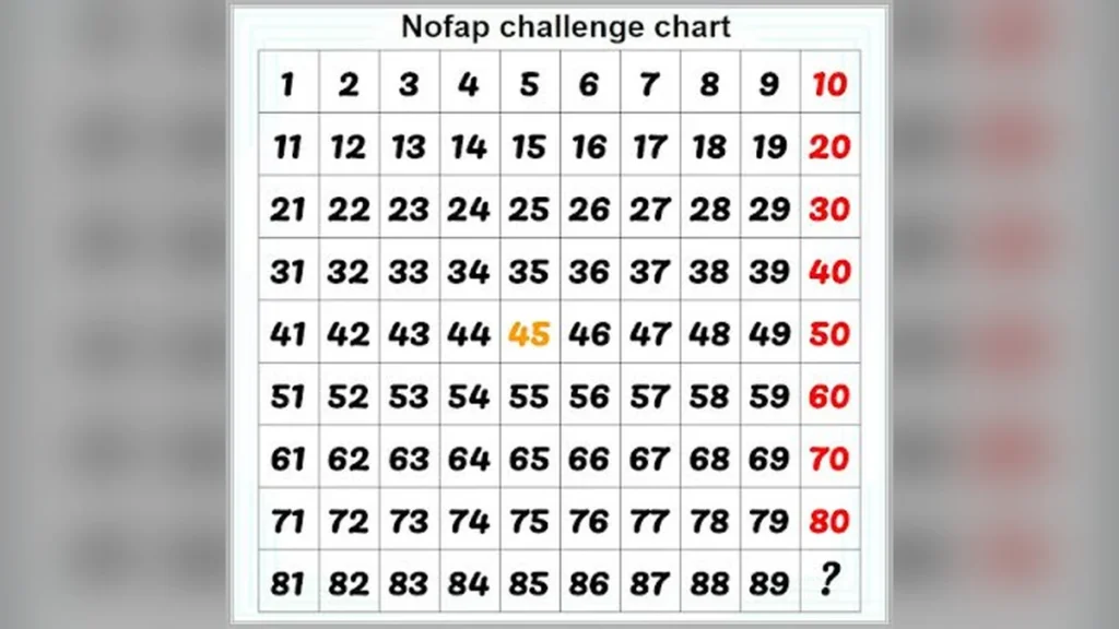 nofap challenge chart 90 days flatline hindi tracking chart