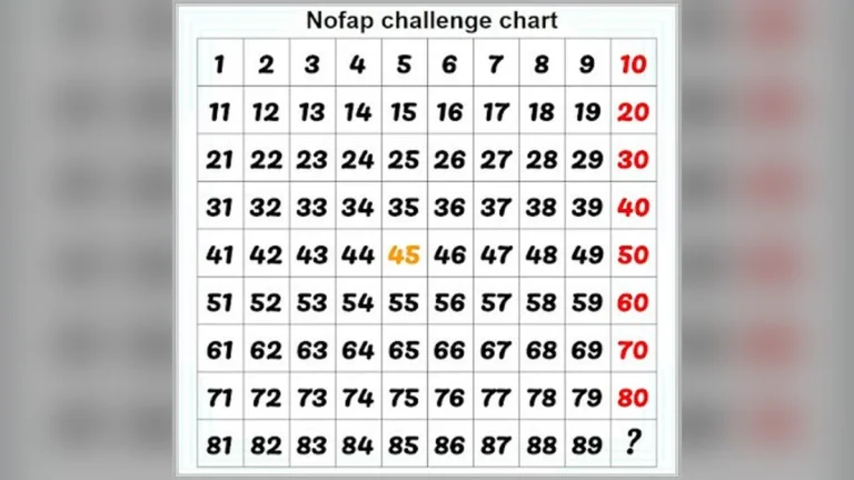 Nofap challenge chart | नोफैप चैलेंज चार्ट