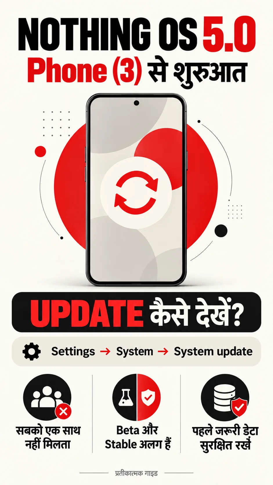 Nothing OS 5.0 — Hindi rollout and update checklist