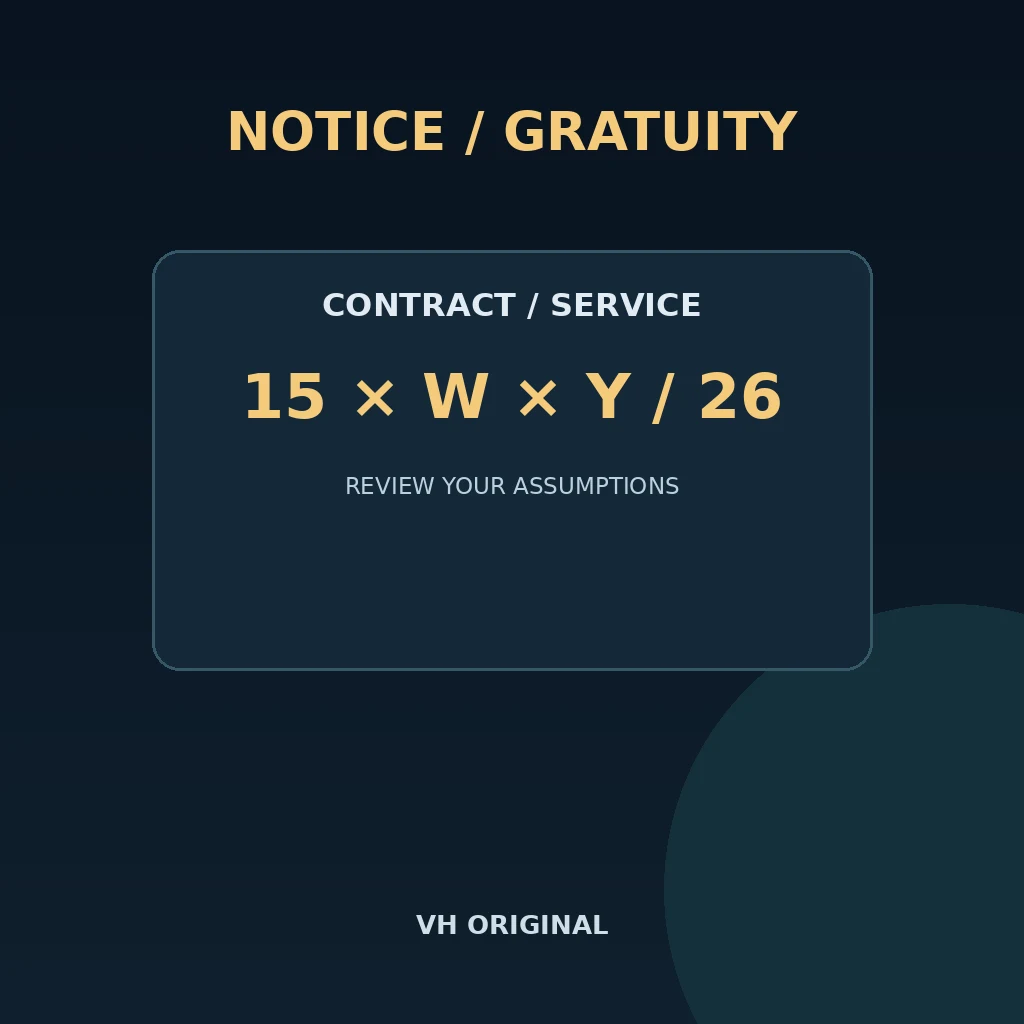 Notice period and gratuity planner — VH Original
