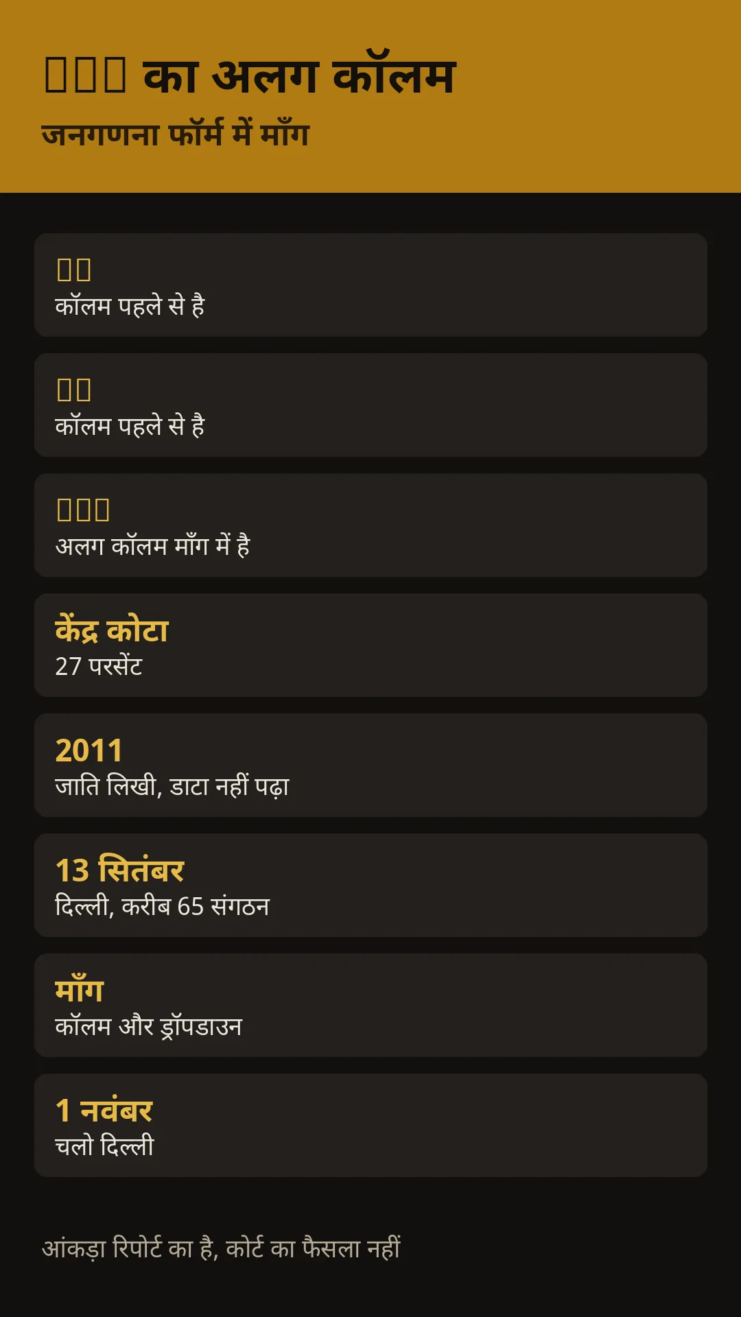 SC और ST का कॉलम है। OBC का अलग कॉलम और ड्रॉपडाउन माँग में है।