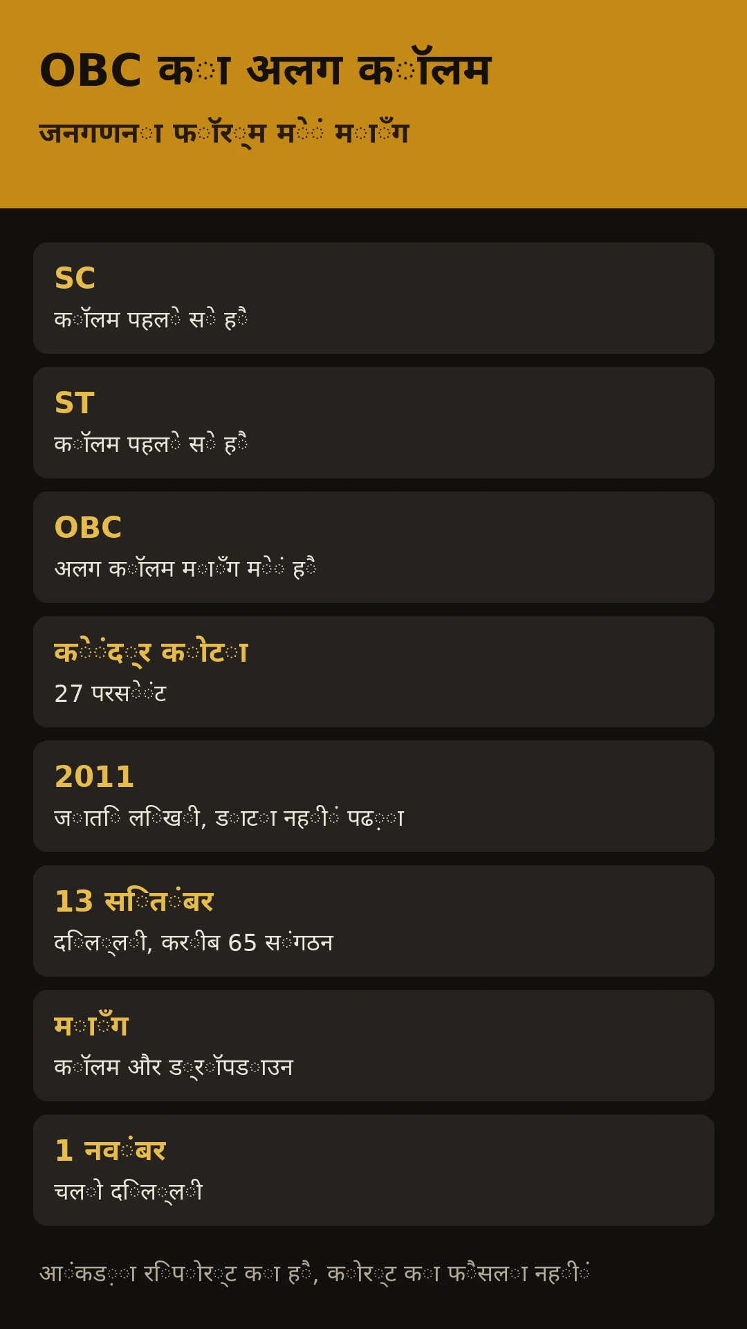 SC और ST का कॉलम है। OBC का अलग कॉलम और ड्रॉपडाउन माँग में है।