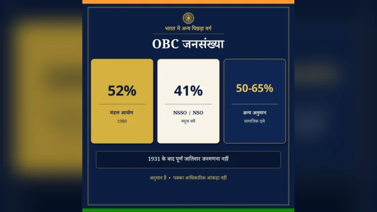 ओबीसी की जनसंख्या कितनी है