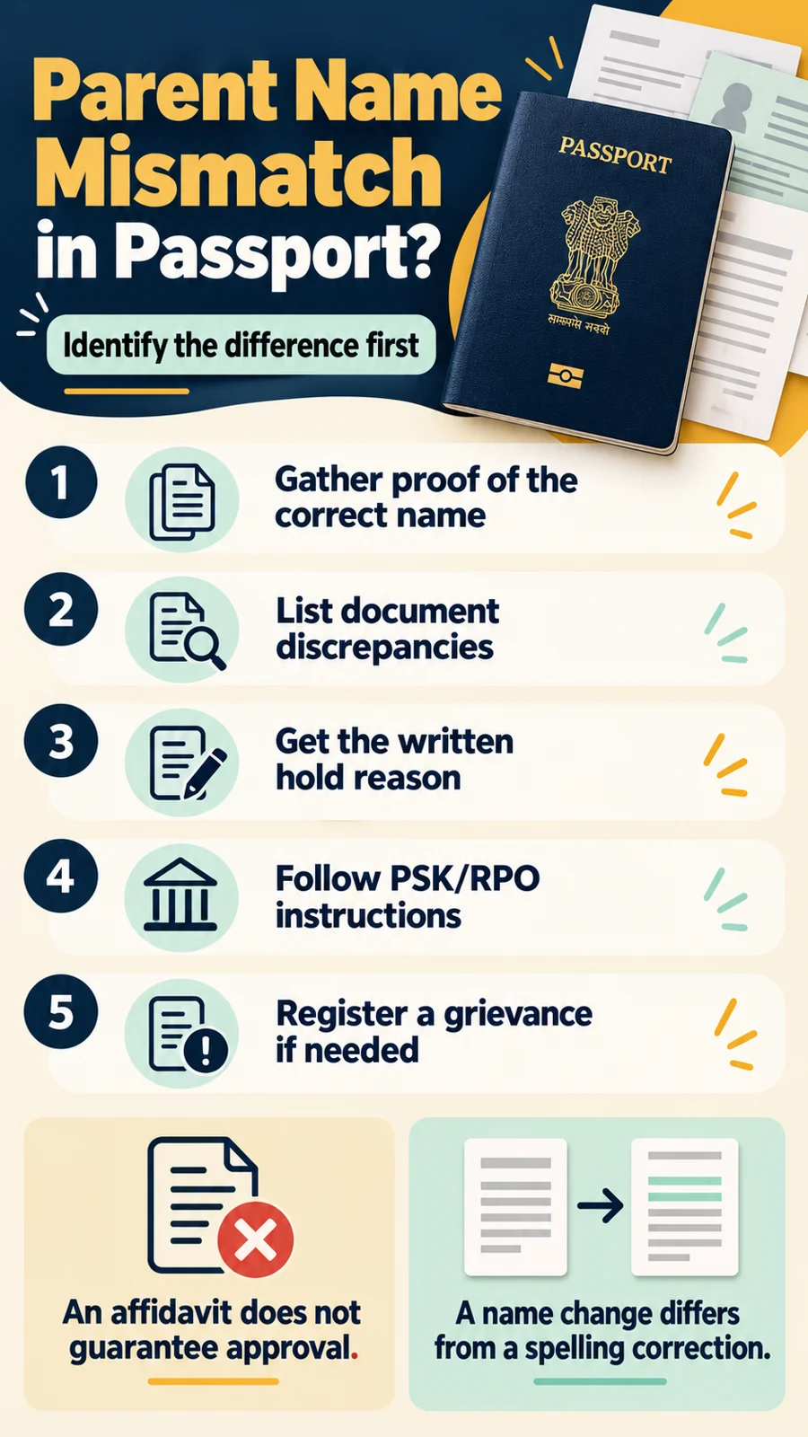 Parent name mismatch passport checklist in five steps
