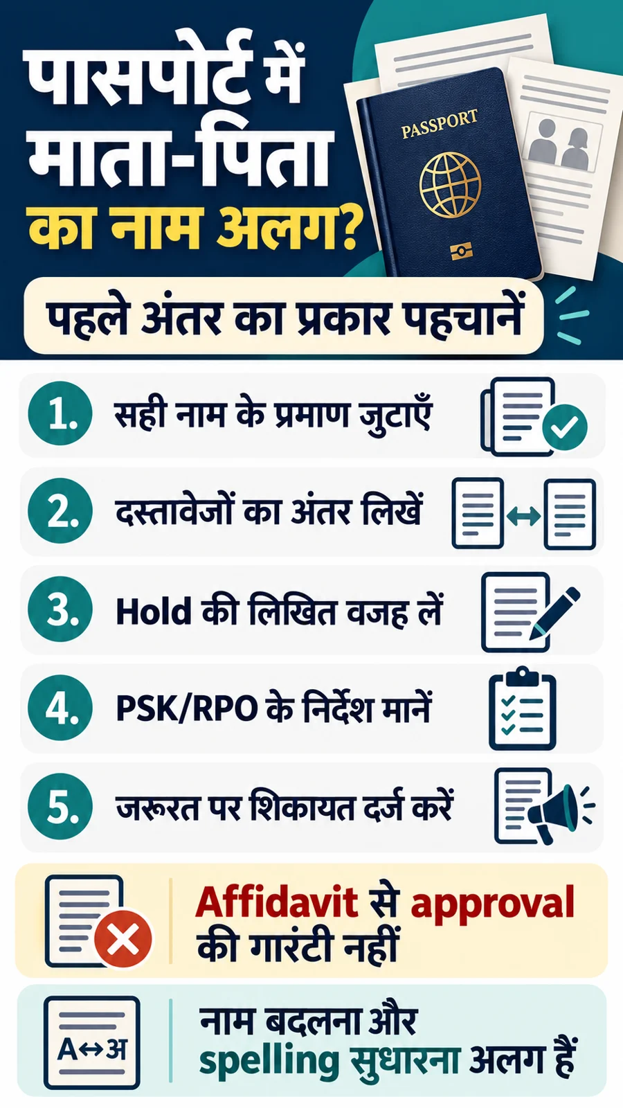 पासपोर्ट parent name mismatch की पाँच कदम checklist